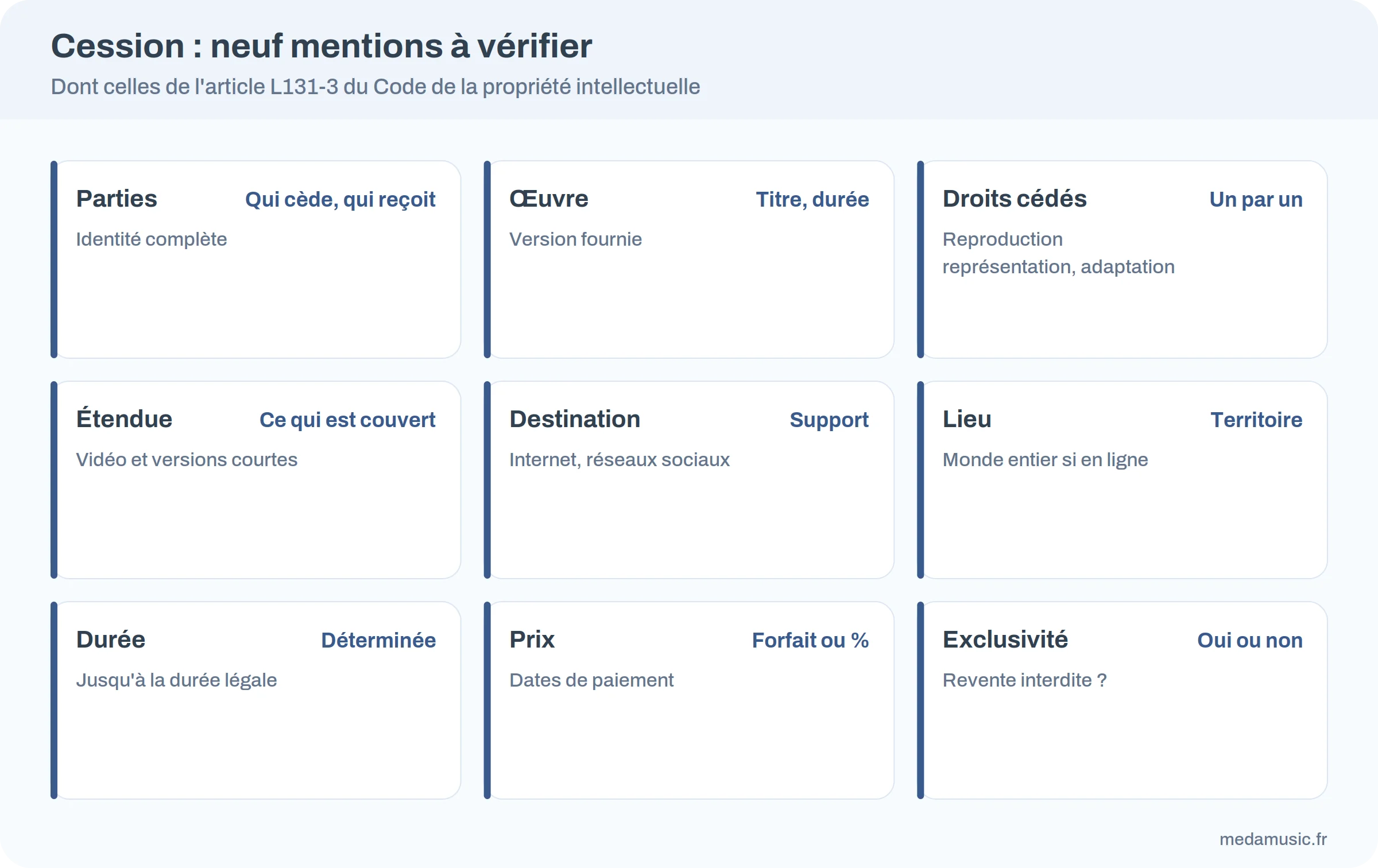 Infographie : les neuf mentions d'un contrat de cession de droits d'auteur pour une musique de vidéo
