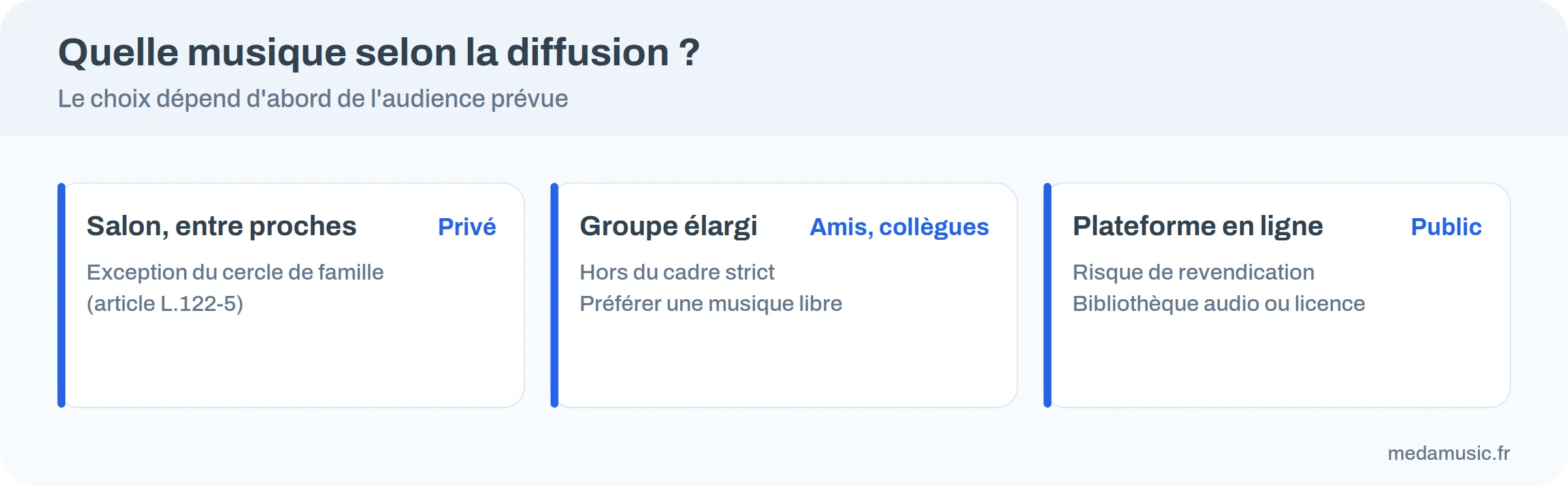 Quelle musique choisir selon l&rsquo;endroit où le diaporama sera diffusé