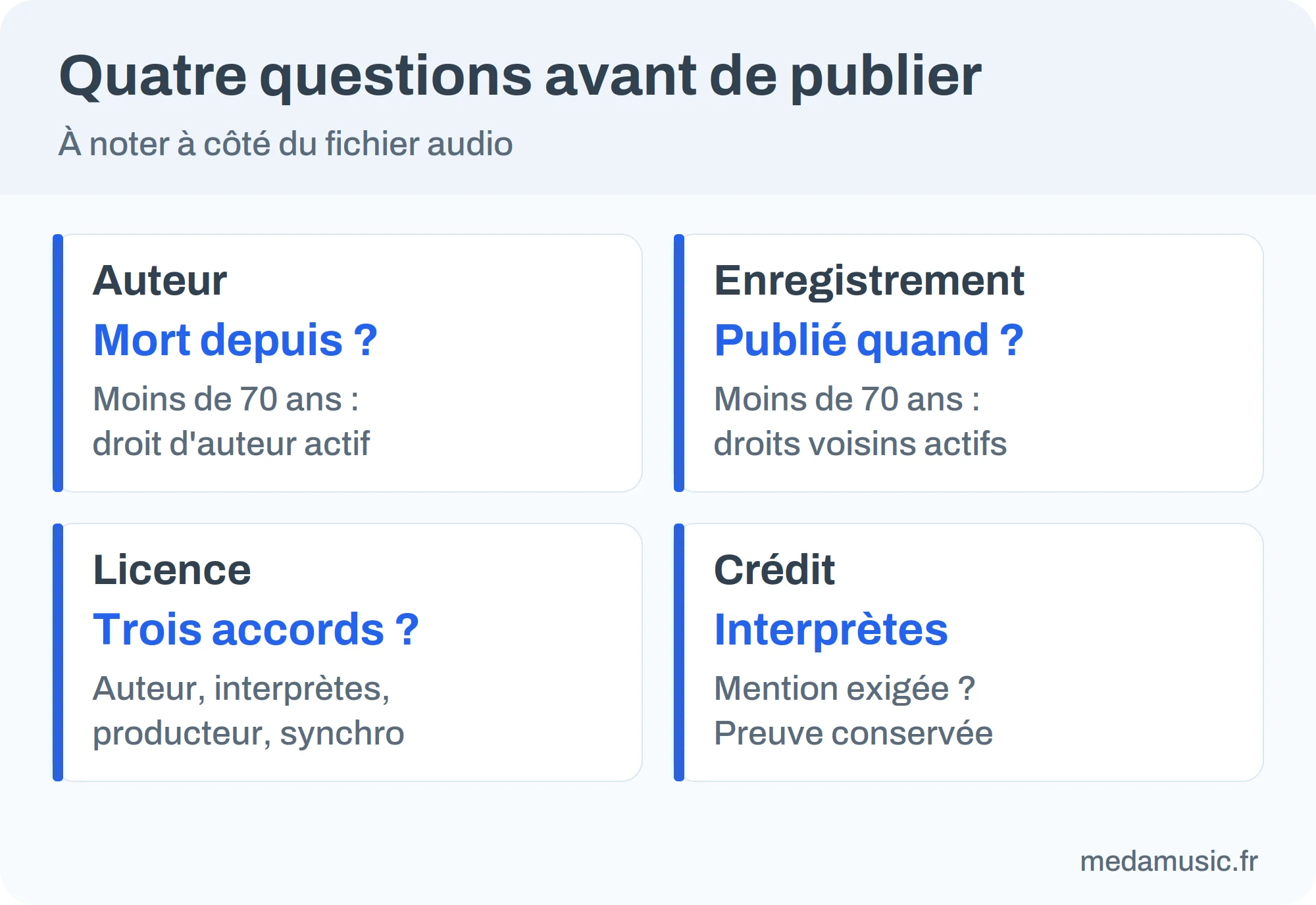 Infographie : les quatre questions à se poser avant de publier une musique sur une vidéo